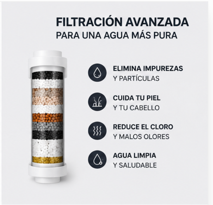 Alcachofa de Ducha HydroMax